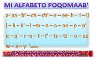 Wykresy alfabetu - Klasa 5 - Quiz