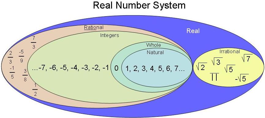 real-number-system-pre-algebra-quiz-quizizz