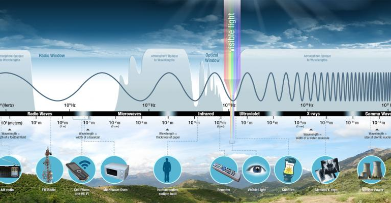 electromagnetic waves and interference - Class 10 - Quizizz