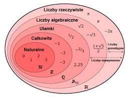 Centralna wiadomość - Klasa 7 - Quiz