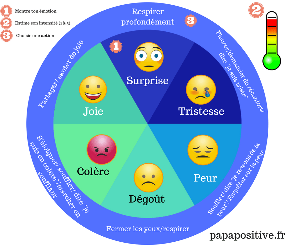 Les émotions emoticons | Quizizz