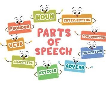 Speech & Communication - Year 3 - Quizizz
