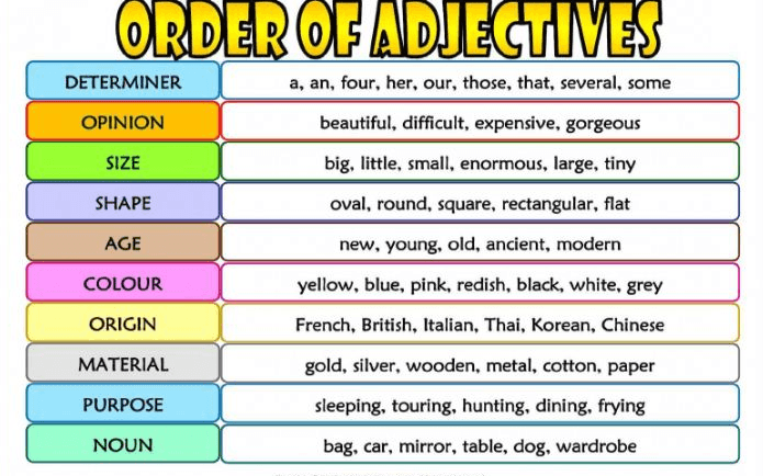 Order of adjectives | English - Quizizz