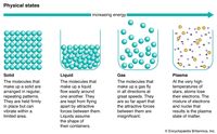 Physical Science - Class 9 - Quizizz