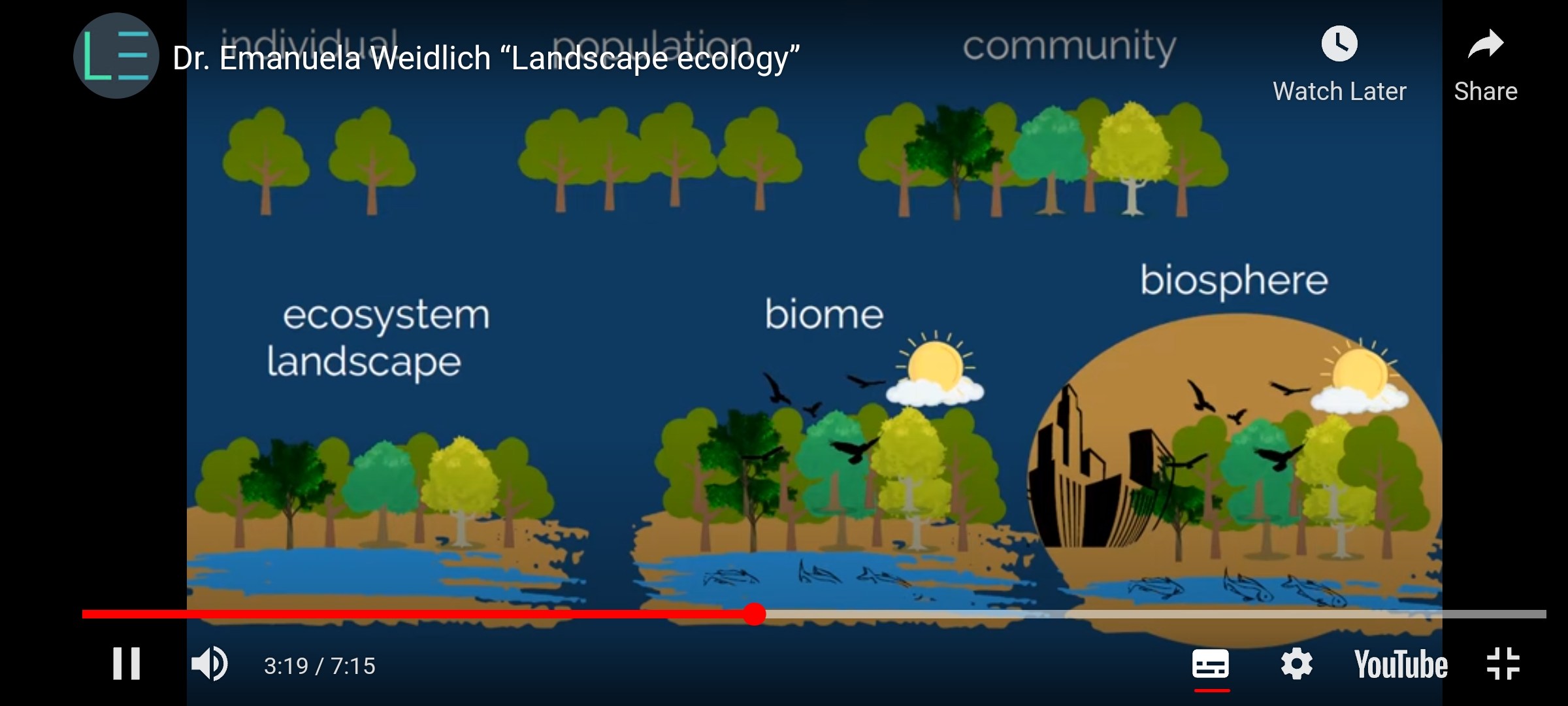 behavioral biology Flashcards - Quizizz