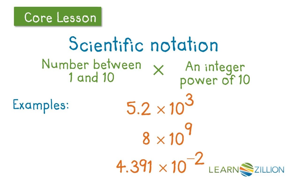 Lesson 5 Operations And Scientific Notation