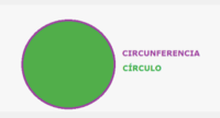 Área y circunferencia de un círculo Tarjetas didácticas - Quizizz