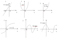 segundas derivadas de funciones trigonométricas - Grado 3 - Quizizz