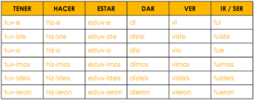 Verbos Irregulares -Preterite/Pasado- Quiz - Quizizz