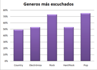 Gráficos de barras escaladas - Grado 7 - Quizizz