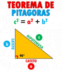 inversa do teorema de Pitágoras - Série 5 - Questionário