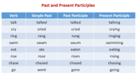 Participles - Class 3 - Quizizz