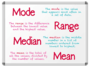 Mean, Median, Mode, Range