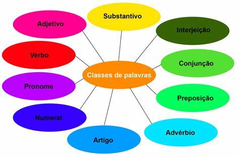 Pronomes indefinidos - Série 1 - Questionário