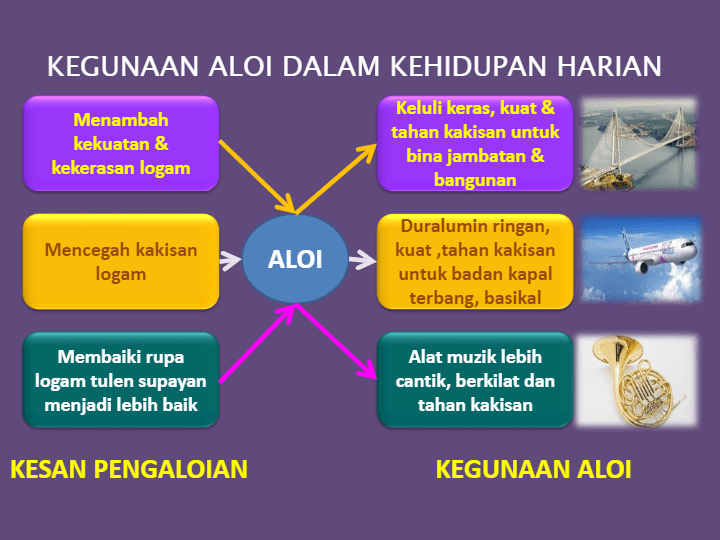 Sains Tingkatan 4 Bab 9 Science Quizizz Kegunaan Medan Elektrik Pada Haiwan Litkionexais