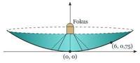 Volume Kerucut - Kelas 11 - Kuis