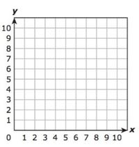 graphing parabolas - Class 5 - Quizizz