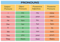 Possessive Pronouns - Class 1 - Quizizz