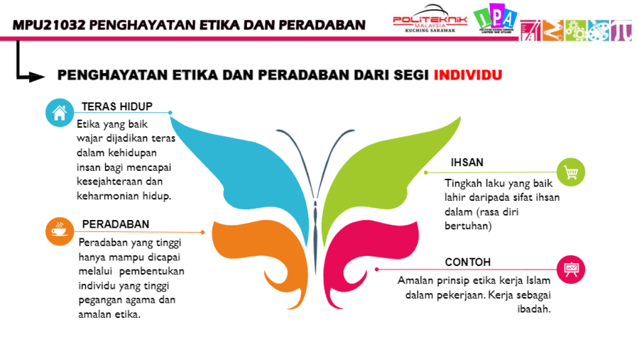 Perbincangan Topik1  Social Studies - Quizizz