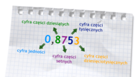 Zamiana procentów, ułamków dziesiętnych i ułamków zwykłych - Klasa 3 - Quiz