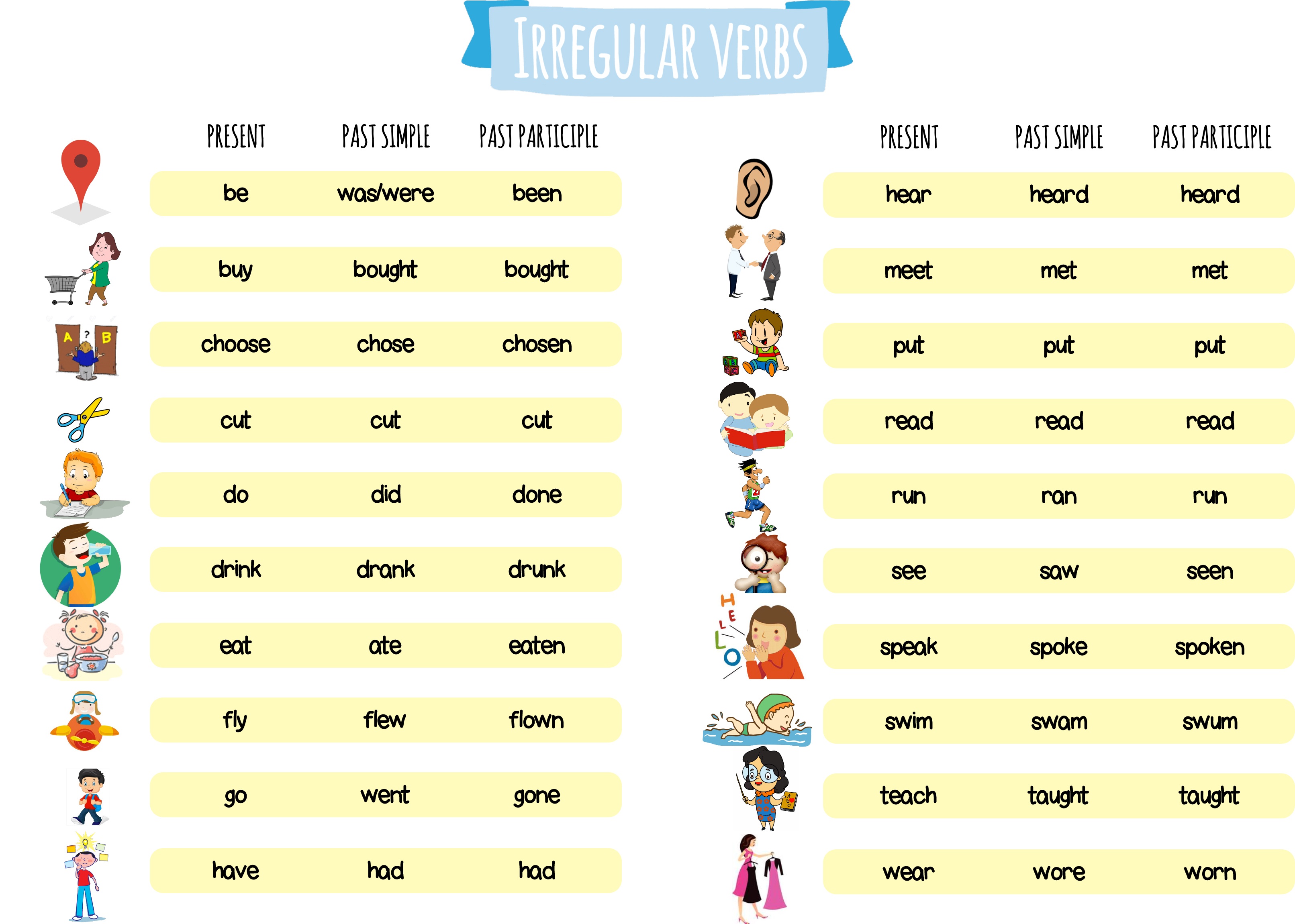 irregular-verbs-iv-grammar-quiz-quizizz