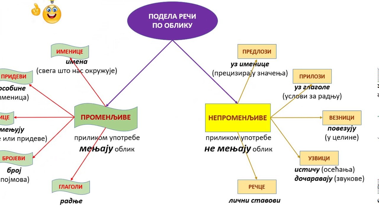 Именске речи