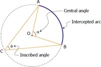 arcs and chords - Class 12 - Quizizz