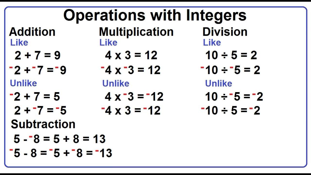 Operations With Integers - Class 12 - Quizizz
