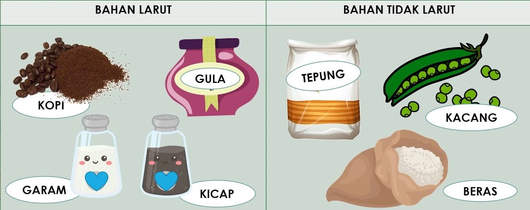 poligon beraturan dan tidak beraturan - Kelas 2 - Kuis