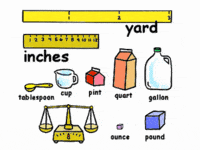 Scale and Conversions Flashcards - Quizizz