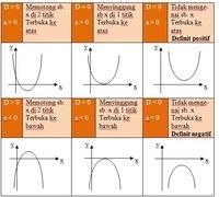 korelasi dan koefisien - Kelas 9 - Kuis