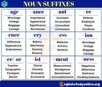 Suffixes - Class 11 - Quizizz