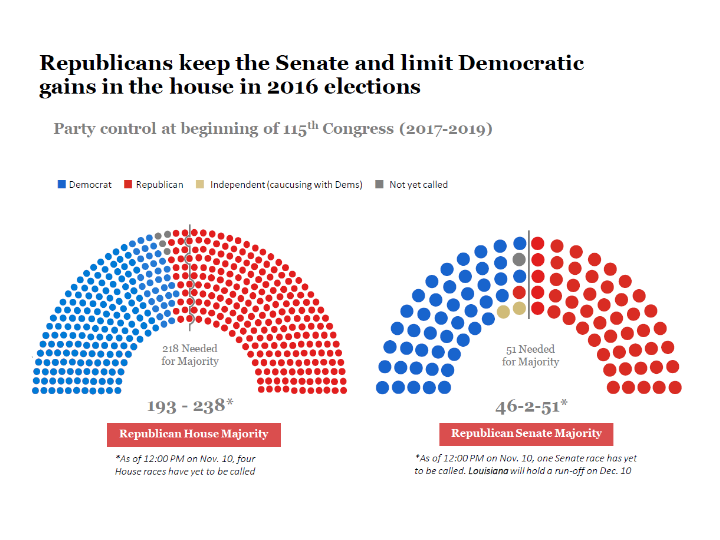 Political Parties | Social Studies - Quizizz