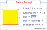 sifat-sifat persegi dan persegi panjang - Kelas 9 - Kuis