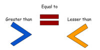 Comparing Length - Grade 9 - Quizizz