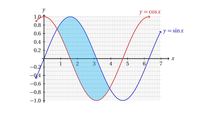 integral calculus - Year 1 - Quizizz