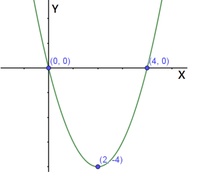 Fungsi Linier - Kelas 1 - Kuis