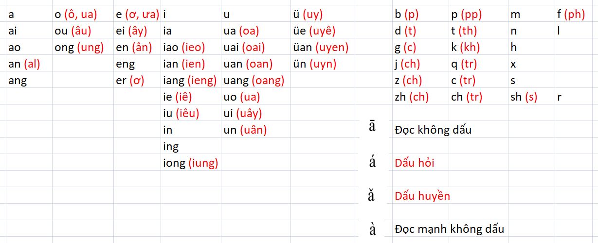 Mẫu hình dạng - Lớp 3 - Quizizz