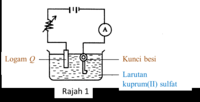 Penulisan Informasi - Kelas 3 - Kuis