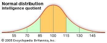 Applications of Normal Distributions: Finding Values | Quizizz