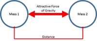 centripetal force and gravitation - Class 6 - Quizizz