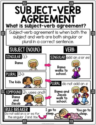 t4u8-grammar-practice-1-subject-verb-agreement-quizizz