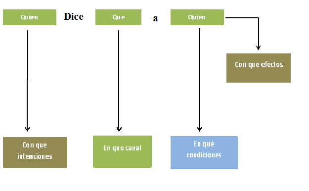 Examen 2° parcial ciencias | Other - Quizizz