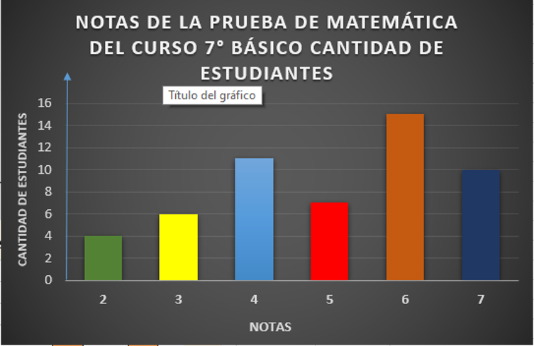 Organizar datos - Grado 6 - Quizizz