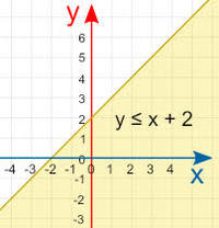 two variable inequalities - Year 11 - Quizizz
