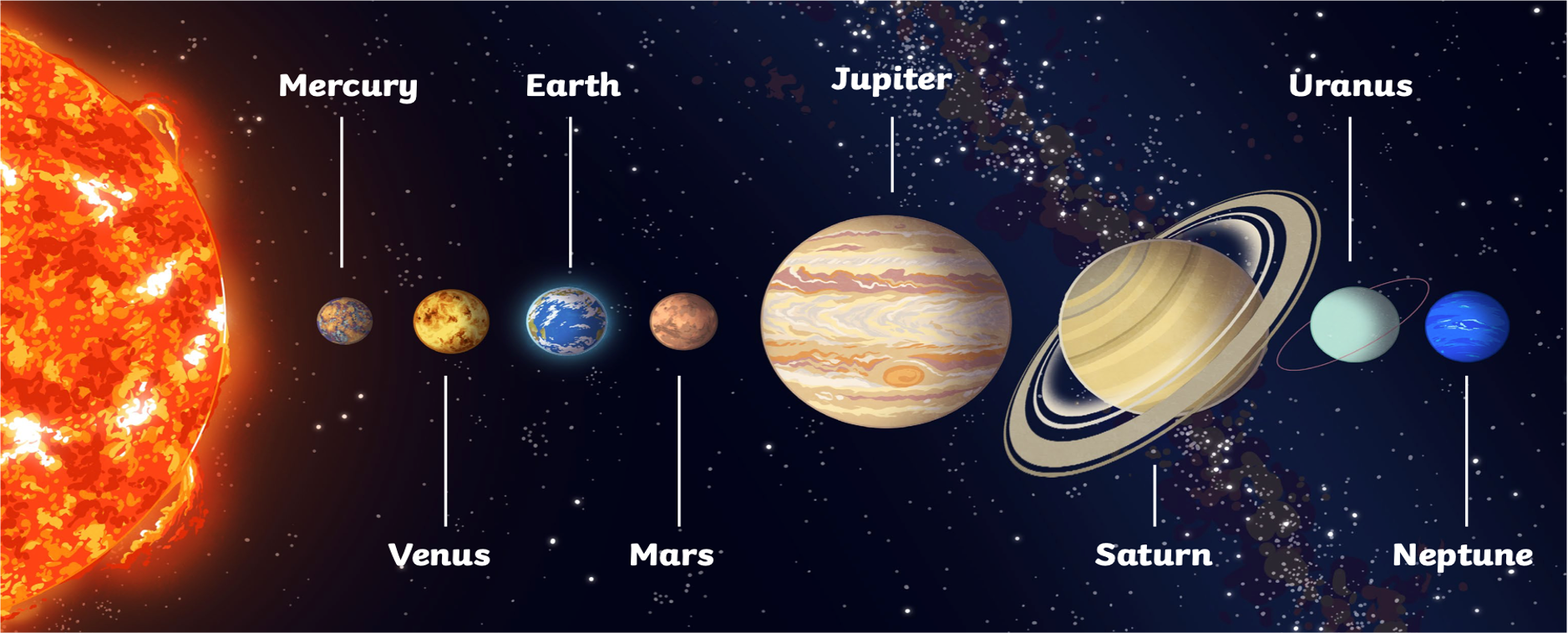 Solar System flashcards for Year 1 - Quizizz