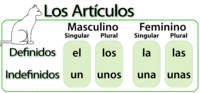 Artículos - Grado 5 - Quizizz