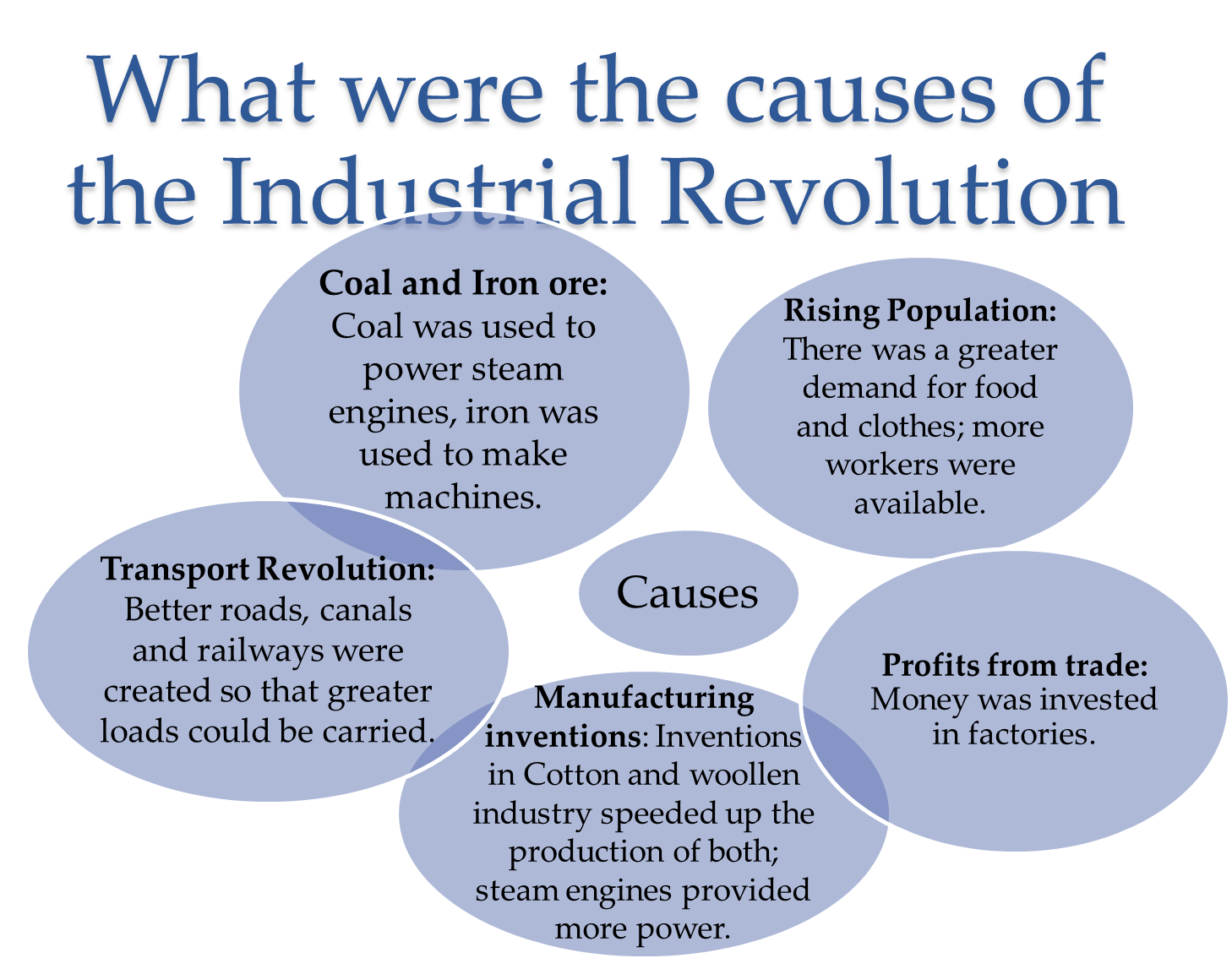 causes-of-industrial-revolution-quizizz