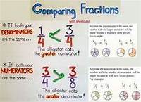 Comparing Fractions - Grade 2 - Quizizz