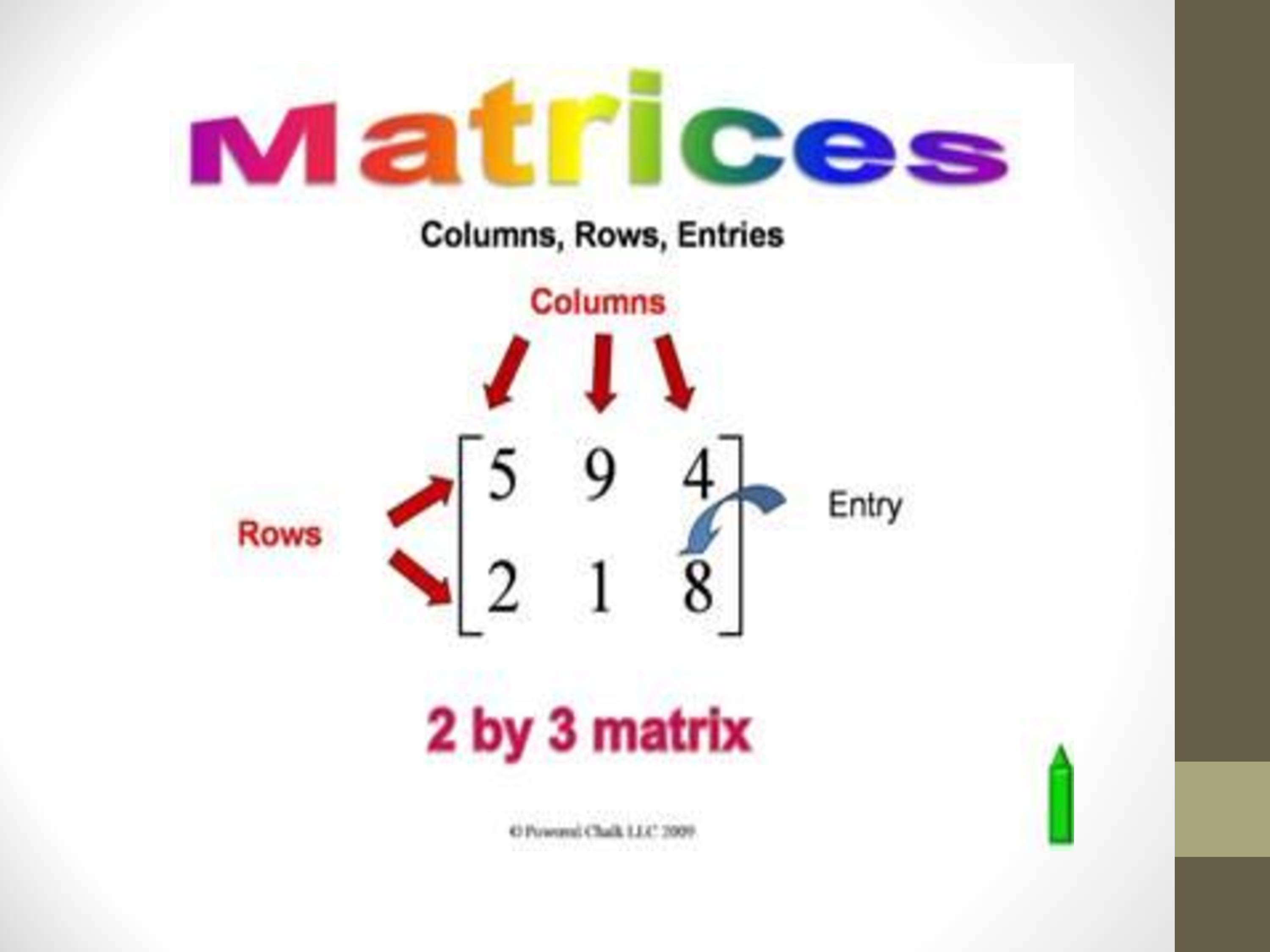 Matrices Practice Questions | Quizizz